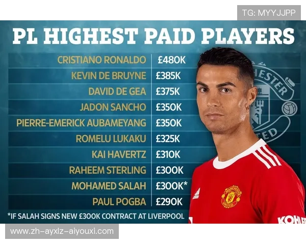 英超球队球员工资构成与收入对比报告